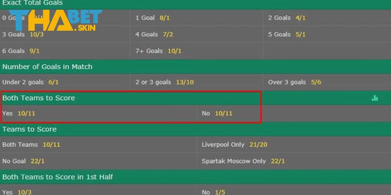 Luật đặt cược Both Team To Score chi tiết nhất