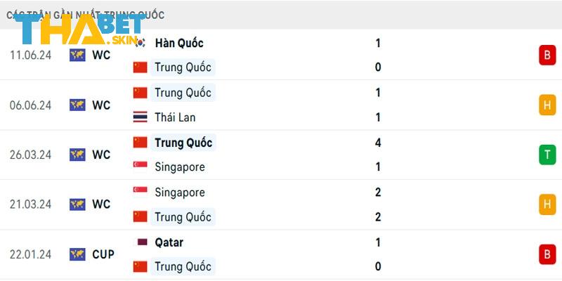 Quan sát và nhận định thế trận để chơi kèo Correct Score