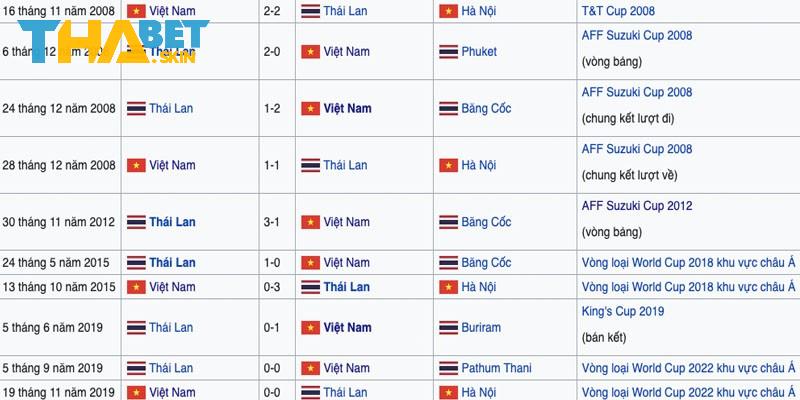 Cập nhật thành tích của 2 đội trong lịch sử chạm trán